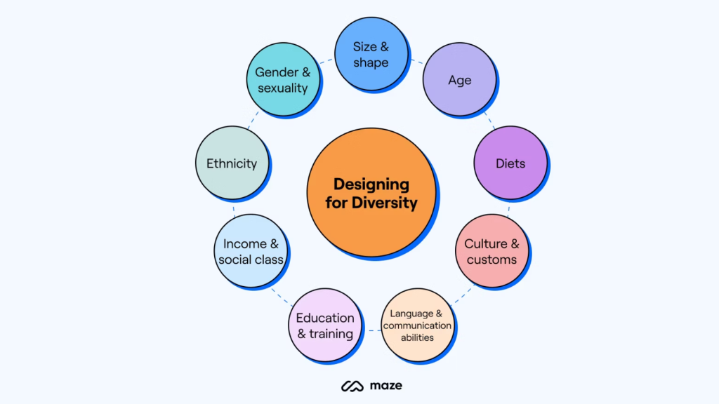 Designing for inclusivity