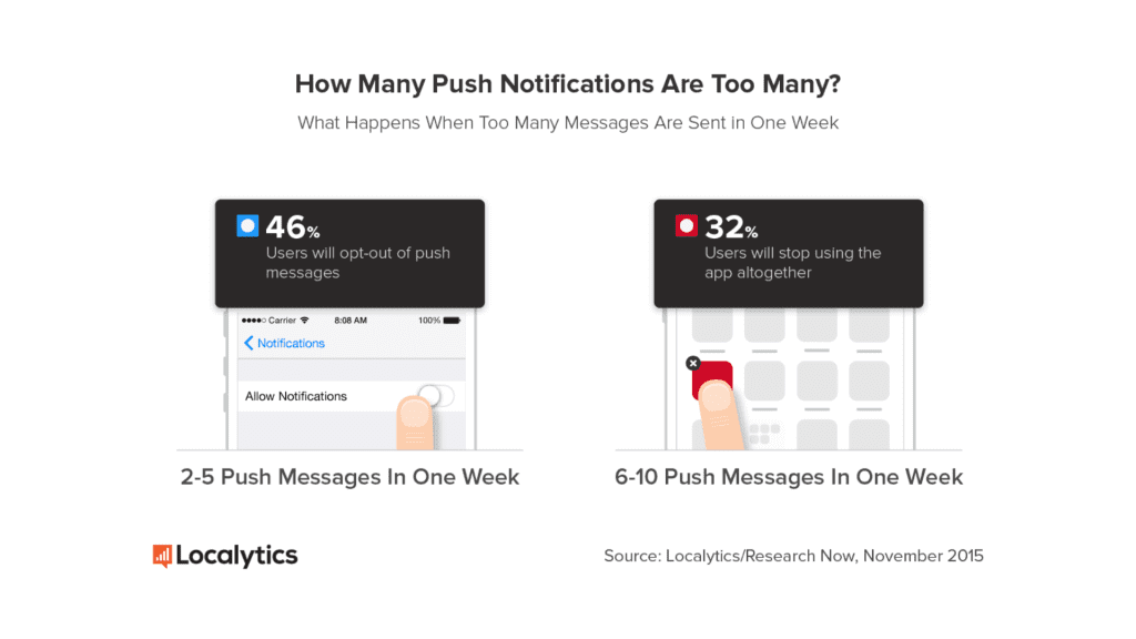 Push notifications