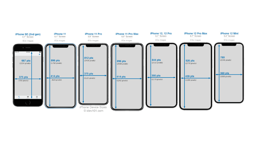 iPhone screen sizes and resolution comparison