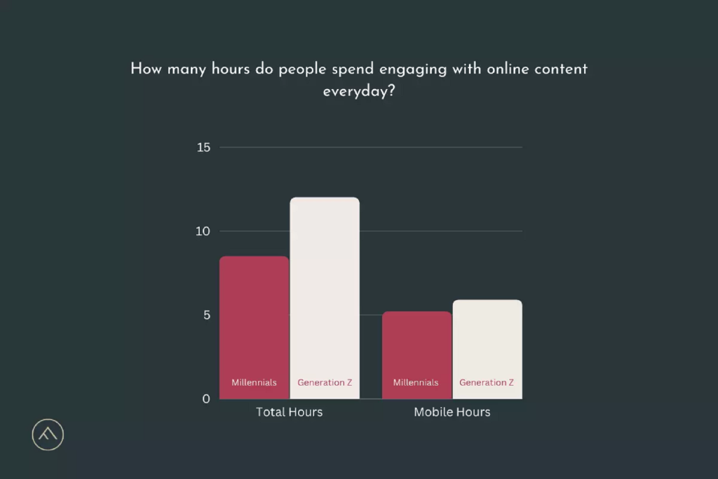 Total hours vs mobile hours