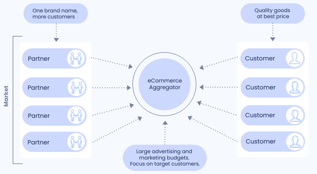 How do aggregator apps work