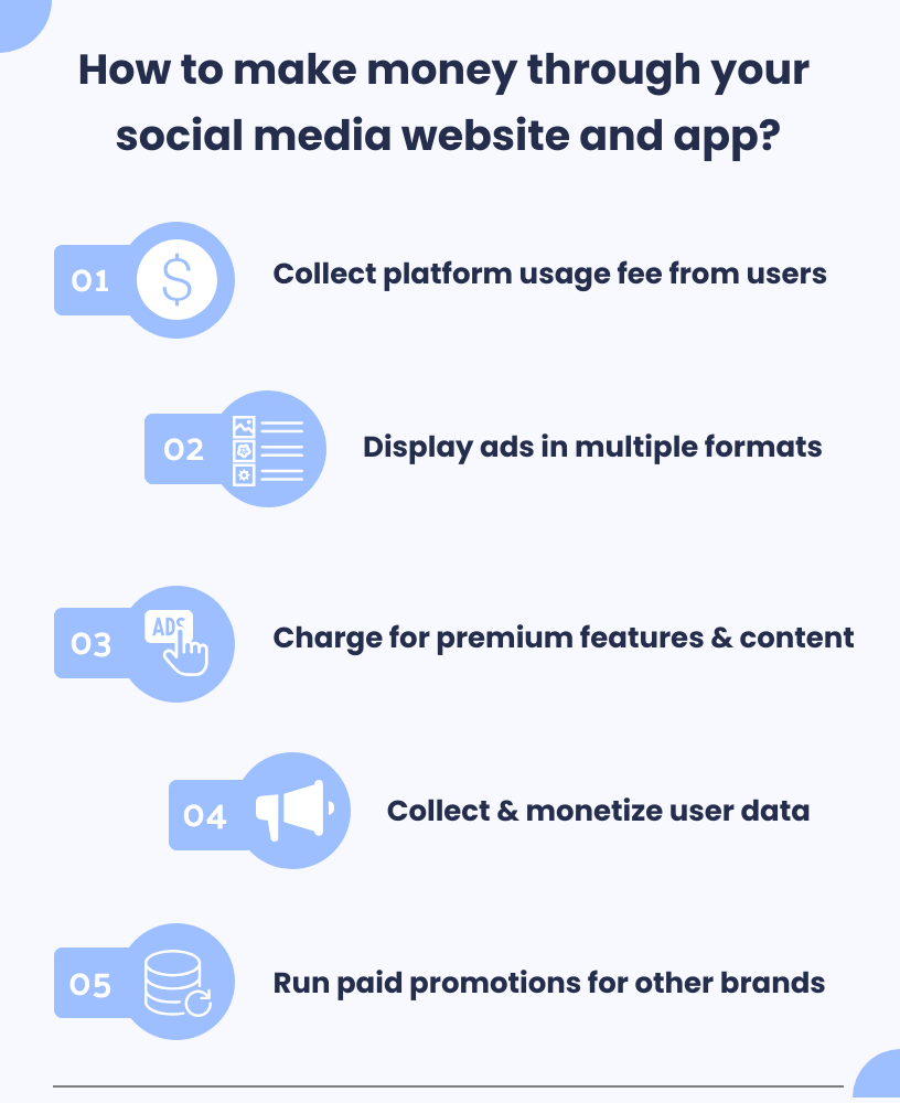 Infographic on how to make money through your social media website and app