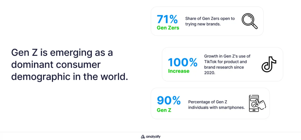 Key Gen Z Statistics and Facts