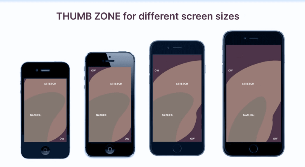 Thumb zone