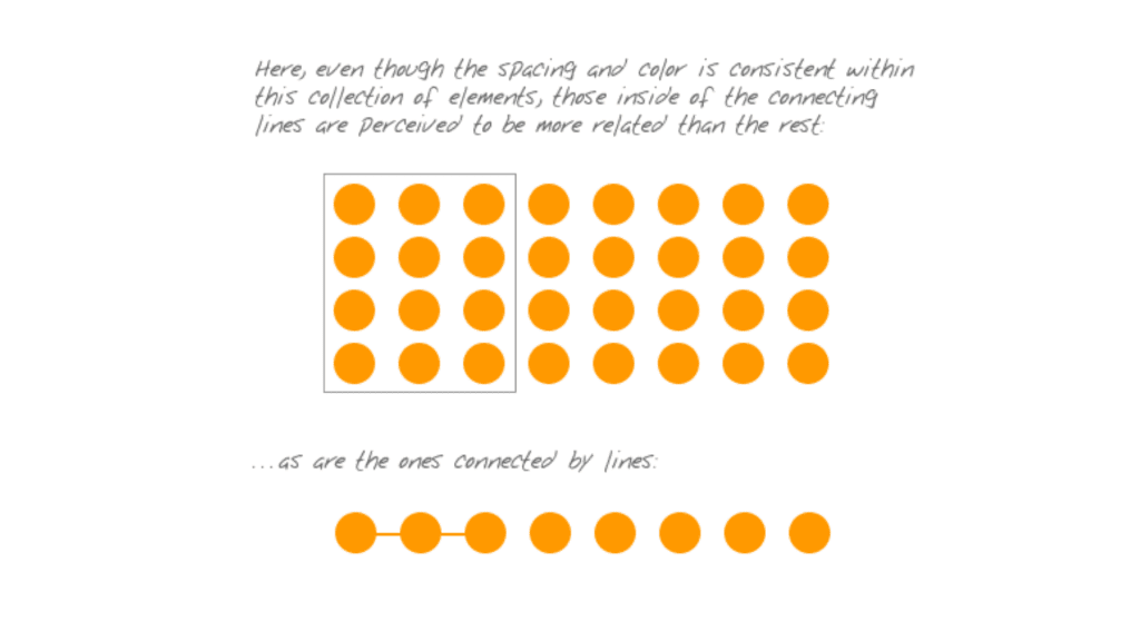 Law of Uniform Connectedness